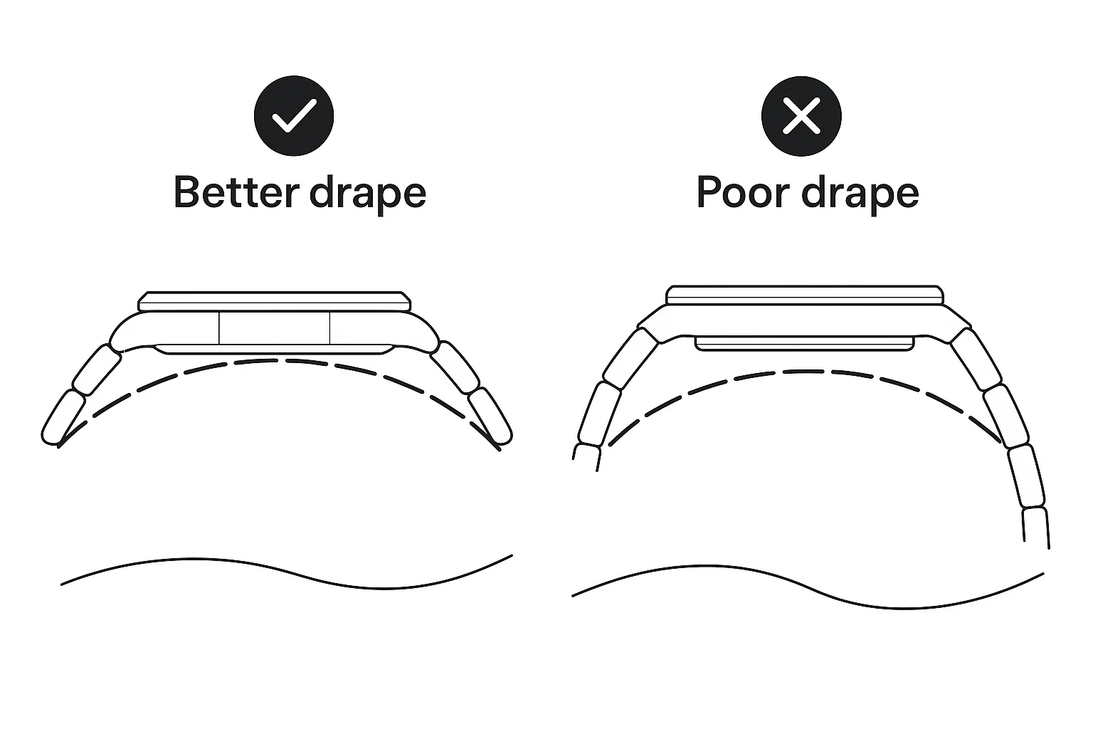 Bracelet curvature comparison: better drape vs poor drape